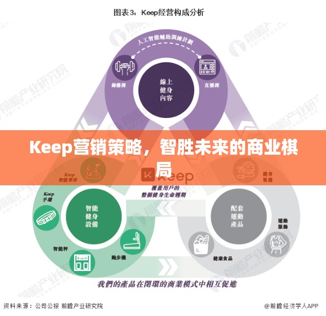 Keep的營銷策略，智取未來商業(yè)棋局