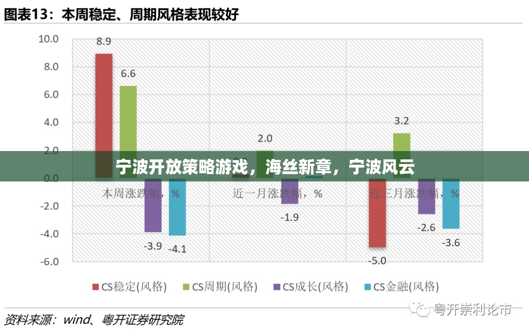 海絲新章，寧波風(fēng)云，寧波開放策略游戲的探索與挑戰(zhàn)