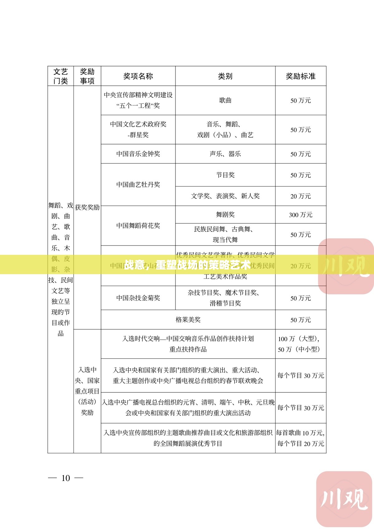 戰(zhàn)意，重塑戰(zhàn)場(chǎng)的策略藝術(shù)