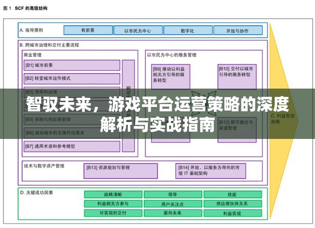 智馭未來，游戲平臺(tái)運(yùn)營策略的深度解析與實(shí)戰(zhàn)指南