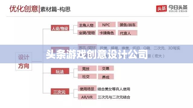 創(chuàng)意無限，游戲新紀元，揭秘頭條游戲創(chuàng)意設計公司