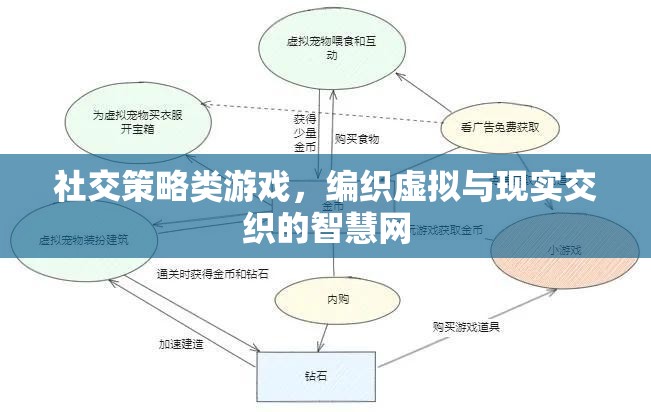 社交策略類游戲，編織虛擬與現(xiàn)實交織的智慧網(wǎng)