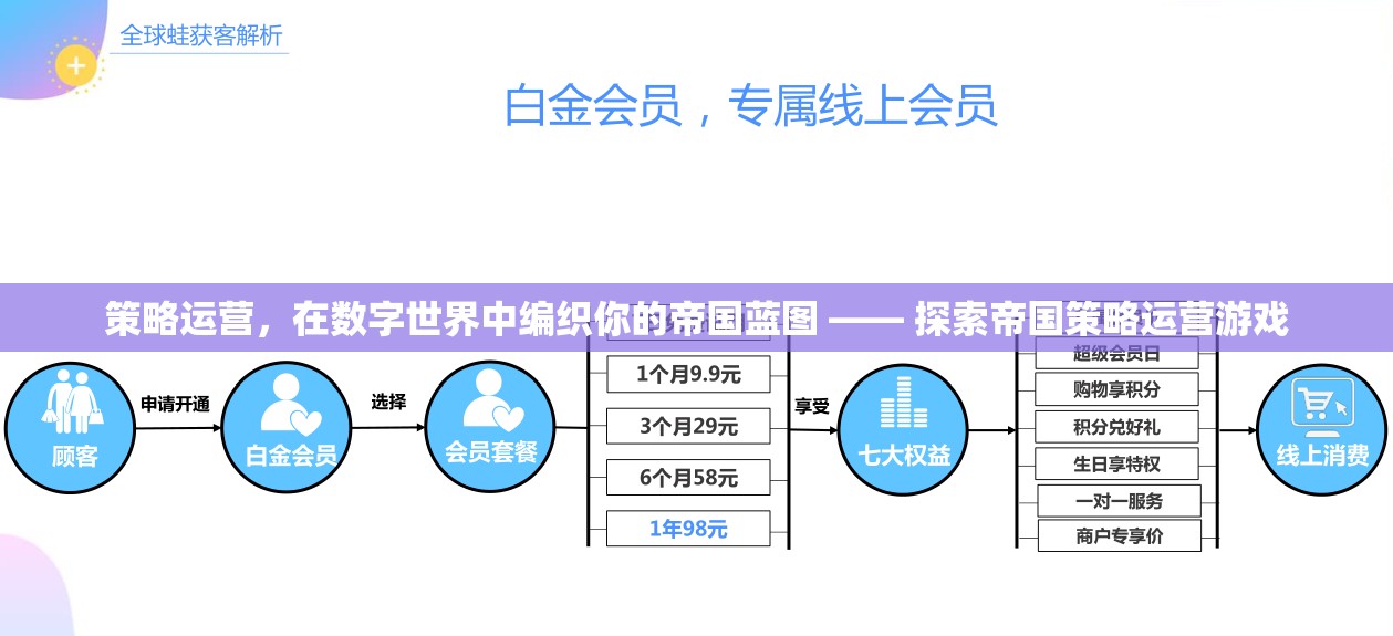 數(shù)字帝國藍(lán)圖，探索策略運(yùn)營游戲中的策略與運(yùn)營