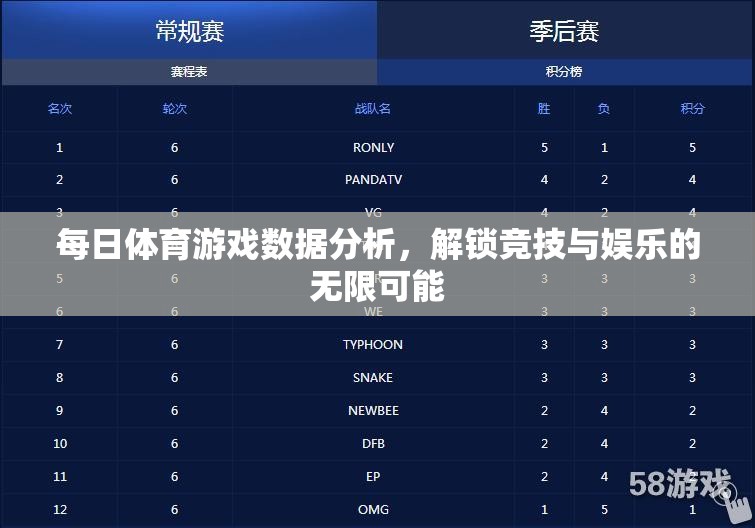 每日體育游戲數(shù)據(jù)分析，解鎖競技與娛樂的無限可能