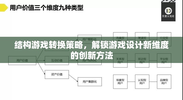 結(jié)構(gòu)游戲轉(zhuǎn)換策略，解鎖游戲設(shè)計(jì)新維度的創(chuàng)新方法