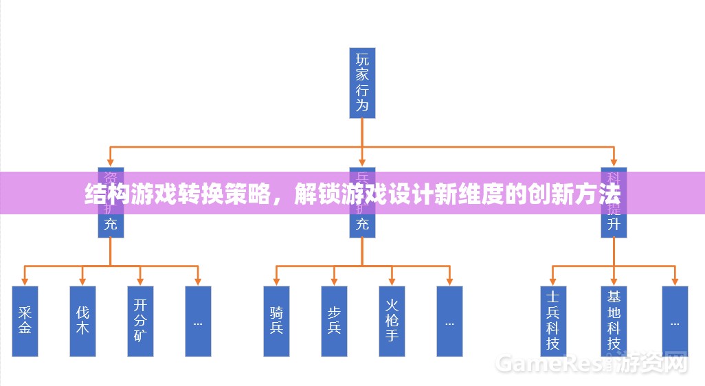 結(jié)構(gòu)游戲轉(zhuǎn)換策略，解鎖游戲設(shè)計(jì)新維度的創(chuàng)新方法