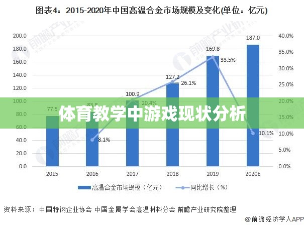 體育教學(xué)中游戲應(yīng)用的現(xiàn)狀與挑戰(zhàn)分析