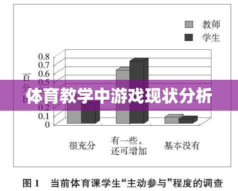 體育教學中游戲應用的現(xiàn)狀與挑戰(zhàn)分析