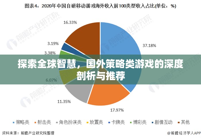 全球智慧探索，深度剖析與推薦國外策略類游戲