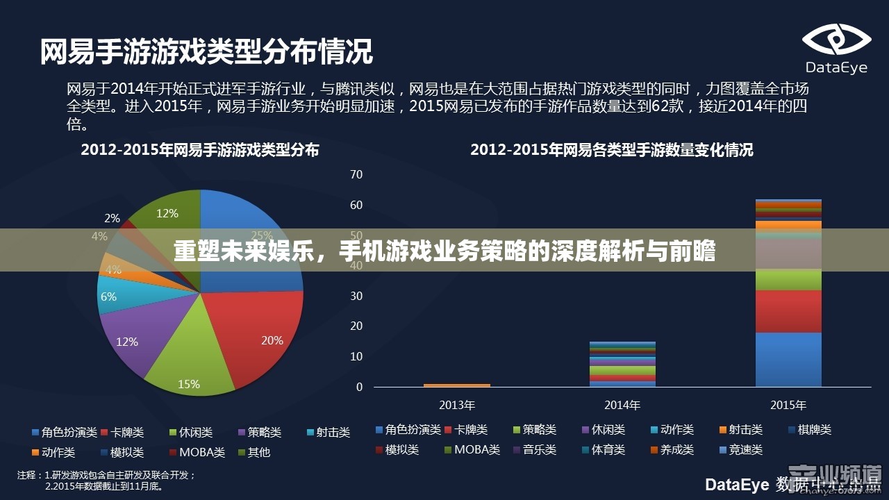 重塑未來(lái)娛樂(lè)，手機(jī)游戲業(yè)務(wù)策略的深度解析與前瞻