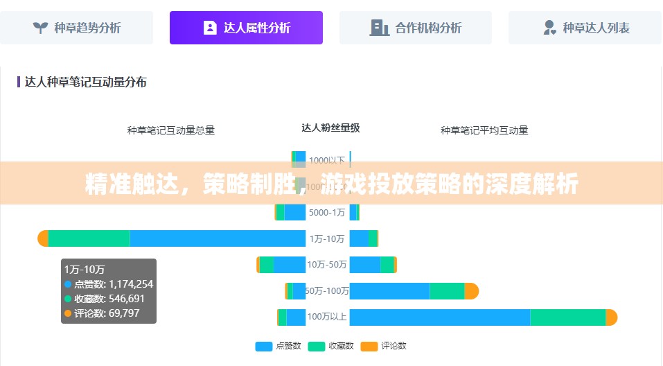 精準(zhǔn)觸達(dá)，策略制勝，游戲投放策略的深度解析