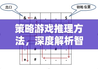 策略游戲推理方法，深度解析智謀疆域