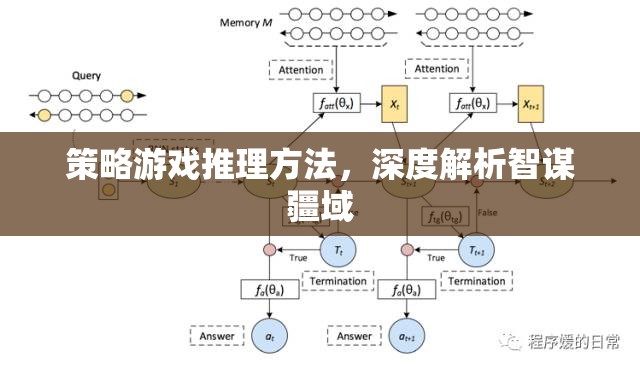 策略游戲推理方法，深度解析智謀疆域