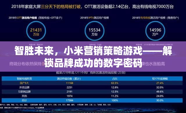 智勝未來，小米的數字營銷策略與品牌成功解碼