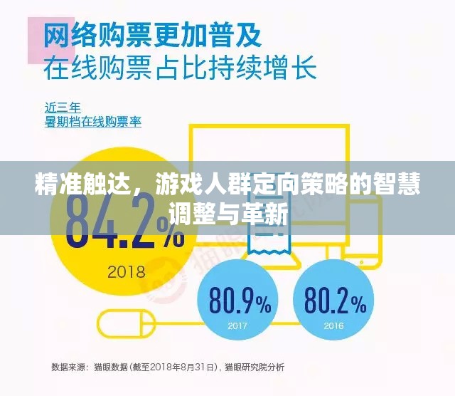 精準觸達，游戲人群定向策略的智慧調(diào)整與革新