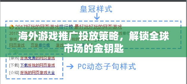 海外游戲推廣投放策略，解鎖全球市場的金鑰匙