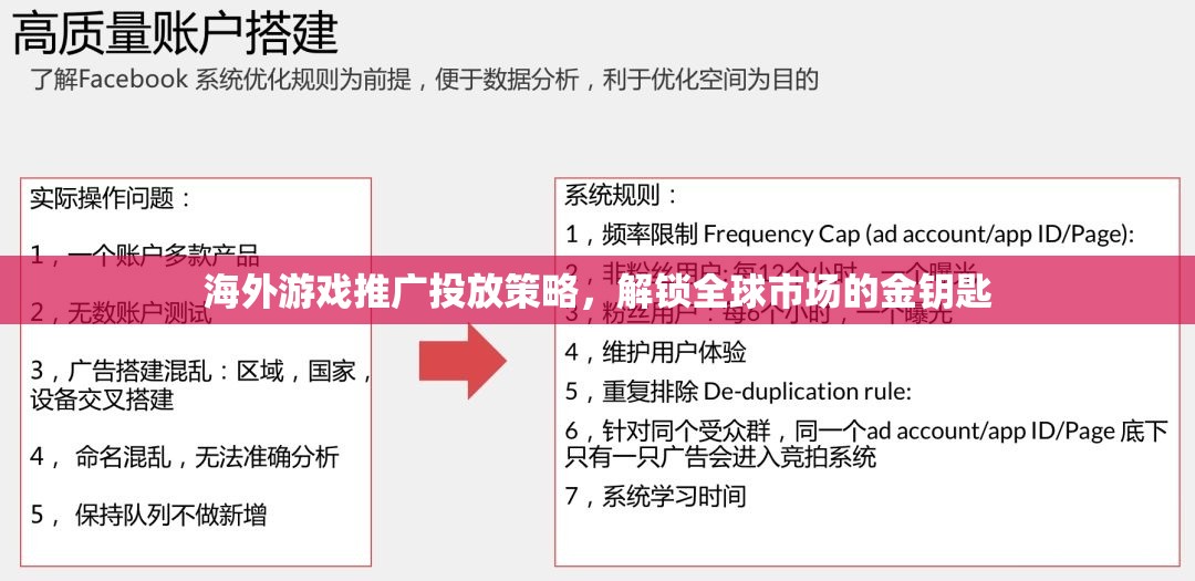 海外游戲推廣投放策略，解鎖全球市場的金鑰匙