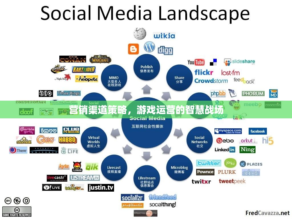 游戲運營的智慧戰(zhàn)場，營銷渠道策略的制勝之道