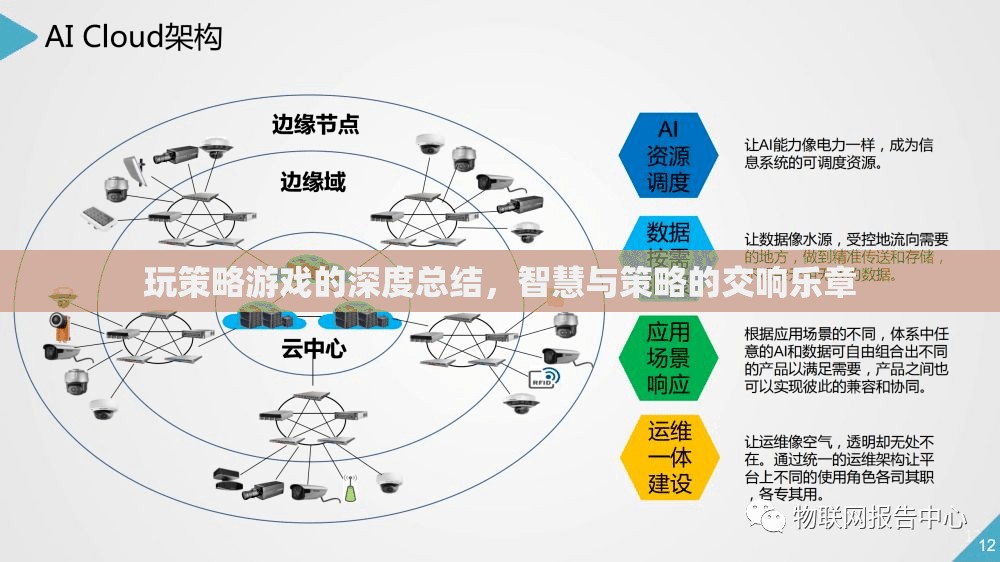 智慧與策略的交響樂(lè)章，深度總結(jié)策略游戲