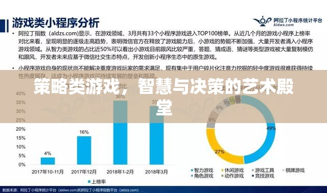 智慧與決策的藝術(shù)，策略類游戲的殿堂