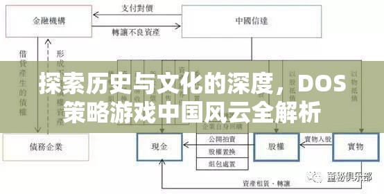 探索中國歷史與文化的深度，DOS策略游戲中國風云全解析