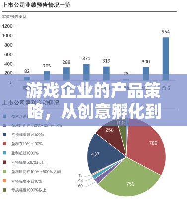 游戲企業(yè)產(chǎn)品策略，從創(chuàng)意孵化到市場共鳴的全方位探索