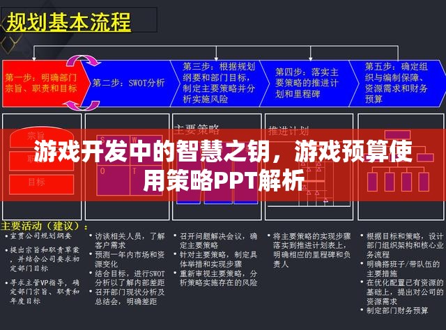 游戲開發(fā)中的智慧之鑰，游戲預(yù)算使用策略深度解析