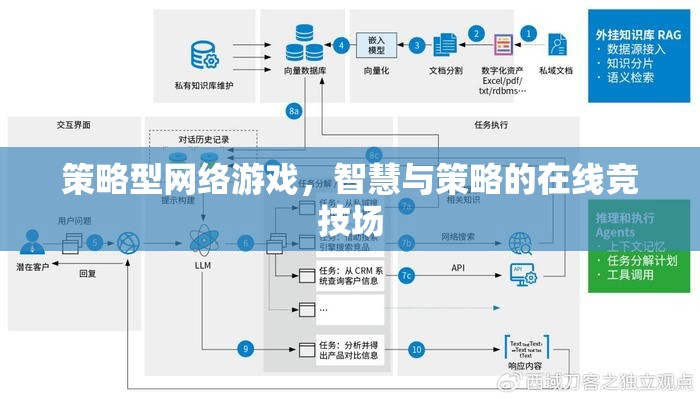 智慧與策略的在線競技場，探索策略型網(wǎng)絡(luò)游戲的魅力