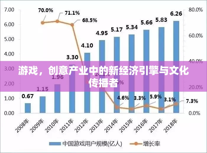 游戲，創(chuàng)意產(chǎn)業(yè)的新經(jīng)濟(jì)引擎與文化傳播者