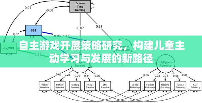 自主游戲，開啟兒童主動學(xué)習(xí)與發(fā)展的新路徑