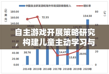 自主游戲，開啟兒童主動學(xué)習(xí)與發(fā)展的新路徑