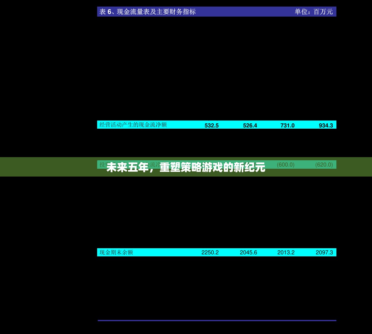 未來五年，重塑策略游戲的新紀元