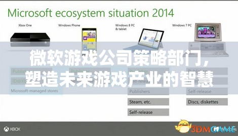 微軟游戲公司策略部門，未來游戲產(chǎn)業(yè)的智慧引擎