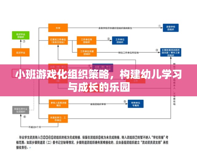 小班游戲化組織策略，打造幼兒學(xué)習(xí)與成長的樂園