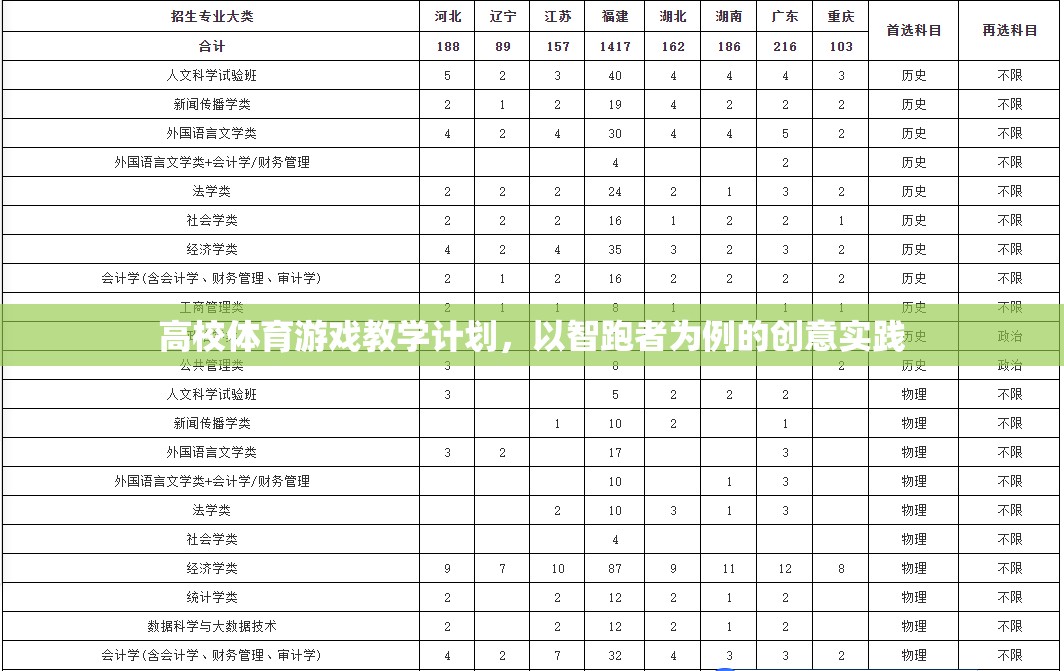 智跑者，高校體育游戲教學(xué)的創(chuàng)新實踐