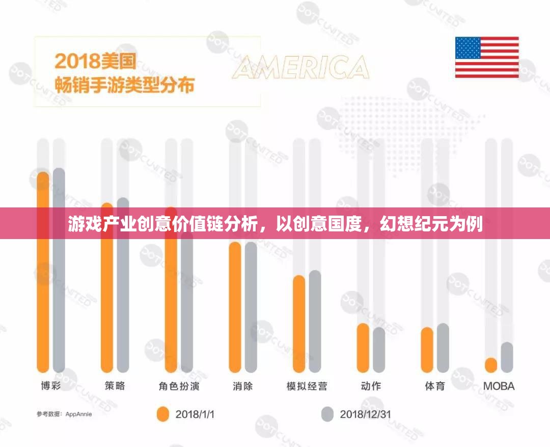 創(chuàng)意國度與幻想紀(jì)元，游戲產(chǎn)業(yè)創(chuàng)意價值鏈的深度剖析