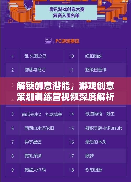 解鎖創(chuàng)意潛能，游戲創(chuàng)意策劃訓練營視頻深度解析