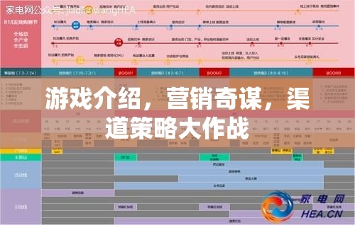 游戲營(yíng)銷奇謀，渠道策略大作戰(zhàn)