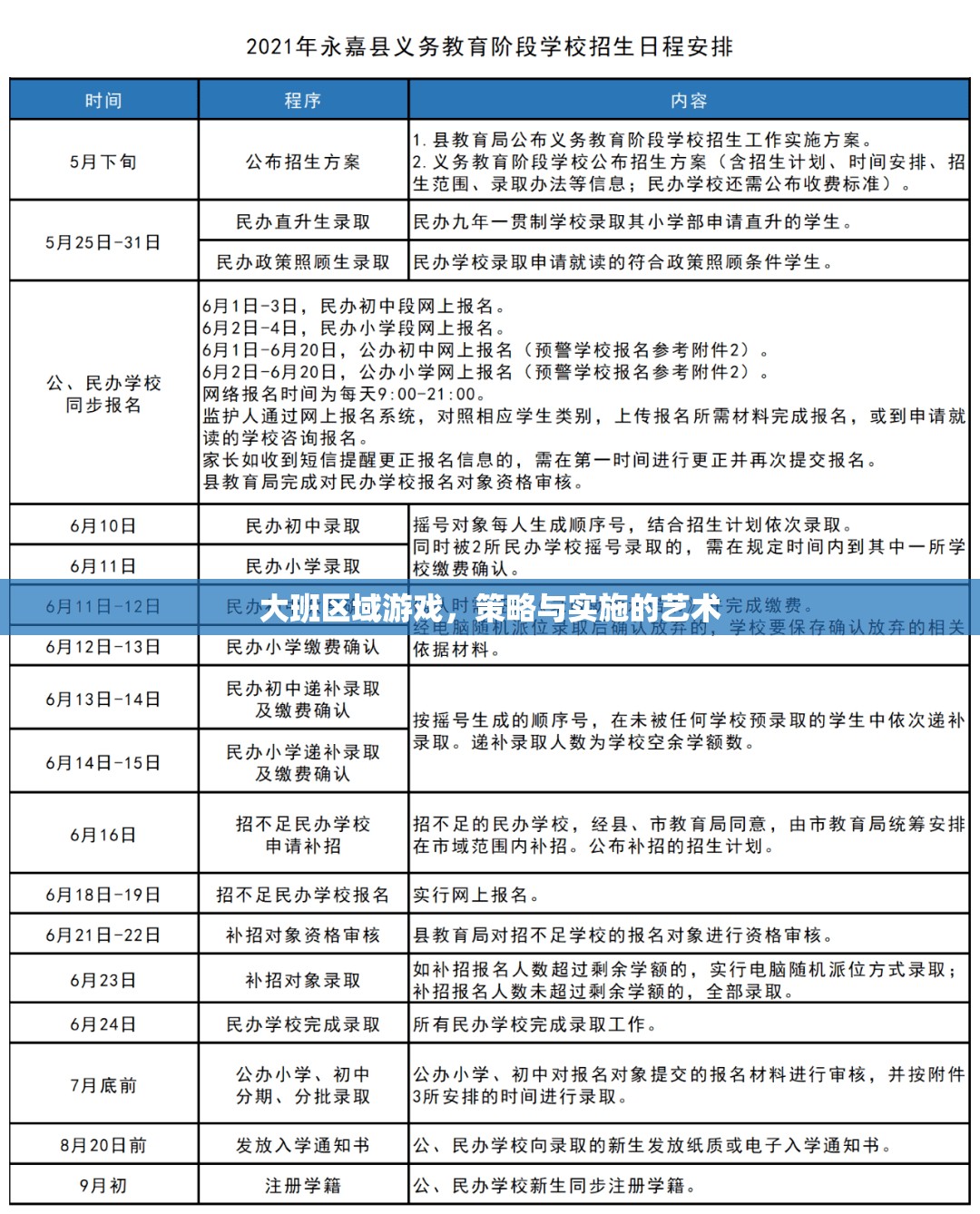 大班區(qū)域游戲，策略與實(shí)施的藝術(shù)