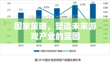 國家策略，塑造未來游戲產(chǎn)業(yè)的藍(lán)圖