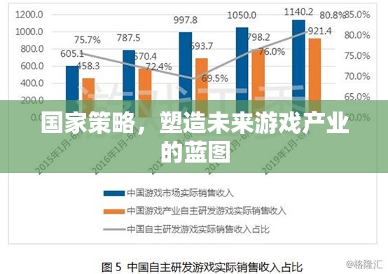 國家策略，塑造未來游戲產(chǎn)業(yè)的藍(lán)圖