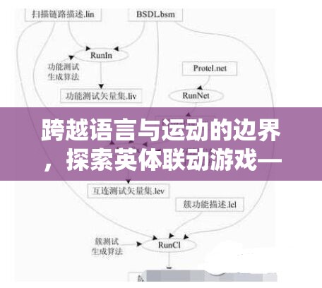 英體聯(lián)動游戲，跨越語言與運(yùn)動的全新寓教于樂體驗