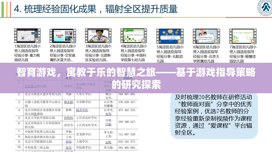 寓教于樂，智育游戲指導(dǎo)策略的探索與實踐