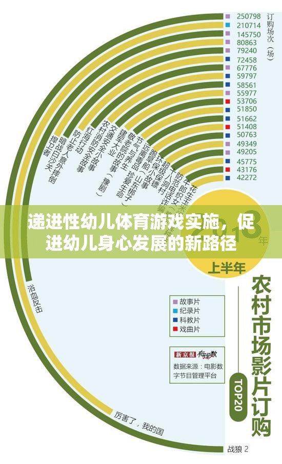 遞進(jìn)性幼兒體育游戲，促進(jìn)幼兒身心發(fā)展的新路徑