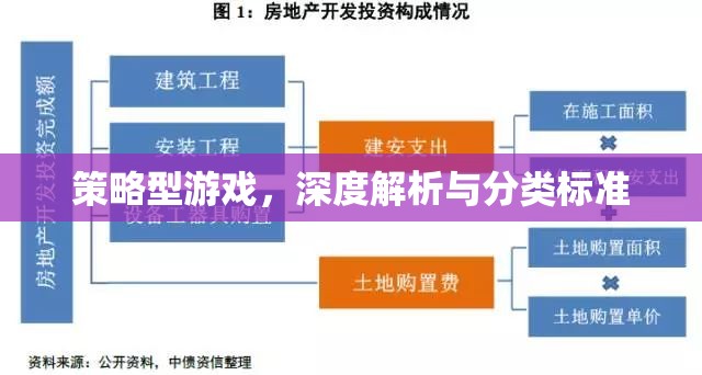 策略型游戲深度解析，分類標(biāo)準(zhǔn)與玩法解析