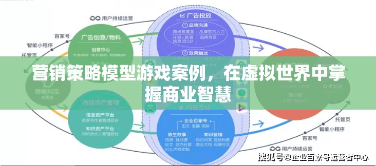 營(yíng)銷策略模型游戲案例，在虛擬世界中掌握商業(yè)智慧