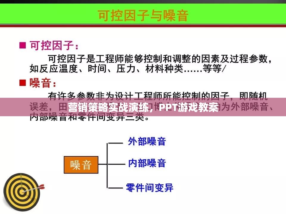 實(shí)戰(zhàn)演練，營(yíng)銷(xiāo)策略的PPT游戲教案設(shè)計(jì)