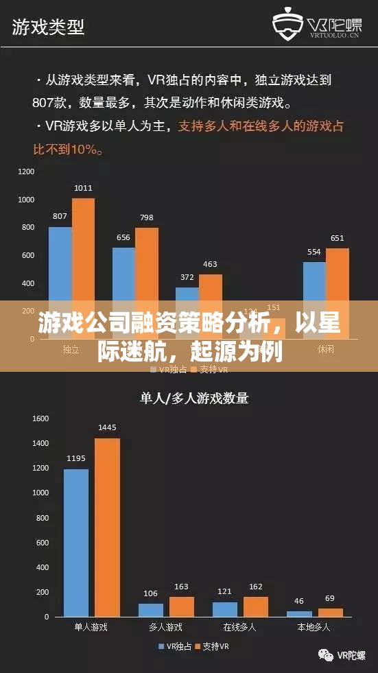 游戲公司融資策略分析，以星際迷航，起源為例