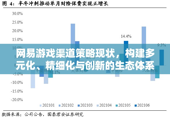 網(wǎng)易游戲，構(gòu)建多元化、精細(xì)化與創(chuàng)新的渠道策略生態(tài)體系