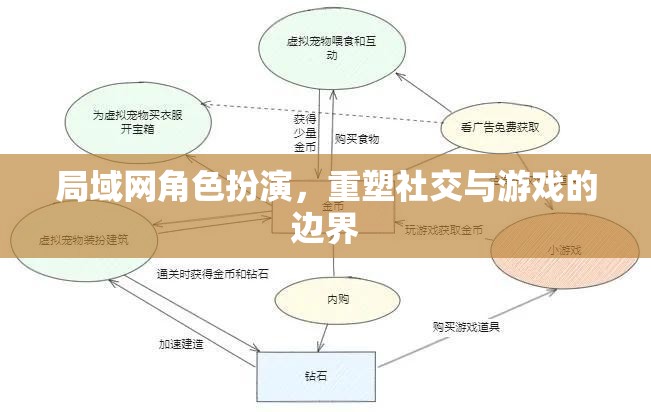 局域網(wǎng)角色扮演，重塑社交與游戲的邊界